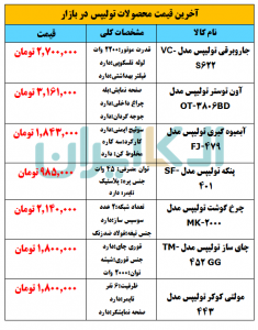 اخرین قیمت تولیپس در بازار