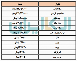 دلار و سکه