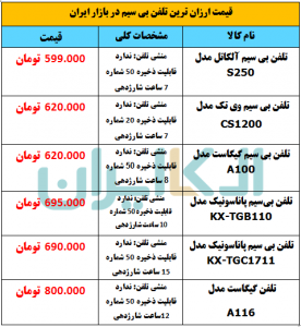 قیمت ارزان ترین تلفن بی سیم