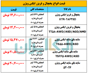 برای خرید یخچال فریزر ایکس ویژن چه قدر باید هزینه کرد؟ + جدول قیمت