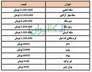 دلار و سکه و ارز 