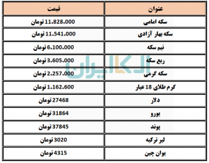 ارز و سکه 