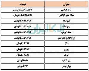 دلار و سکه