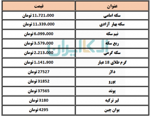 دلار و سکه 