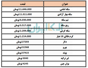 دلار و سکه 