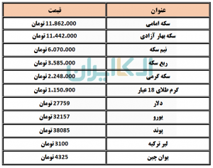 دلار سکه و ارز 