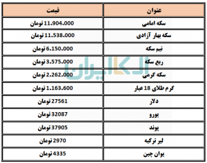 دلار و سکه و ارز 