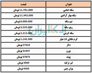 دلار و سکه و ارز 