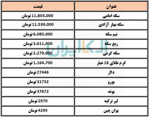 طلا و سکه 