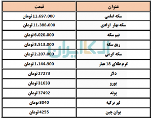 طلا و سکه و ارز 