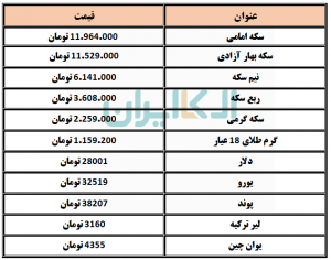 طلا و سکه و ارز 