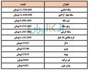 طلا و سکه و ارز 