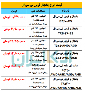 آخرین قیمت یخچال فریزر تی سی ال در بازار ایران + جدول 