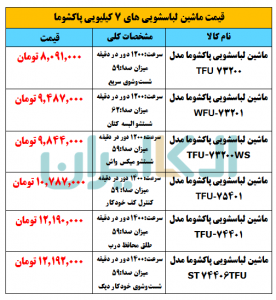 قیمت ماشین لباسشویی های 7 کیلویی پاکشوما + جدول