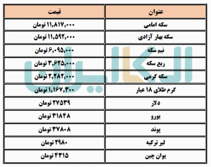 قیمت دلار
