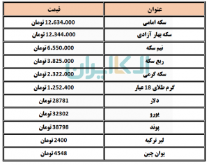 سکه