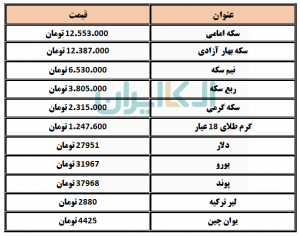 سکه