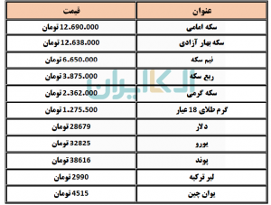 سکه و دلار 