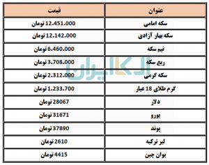 دلار