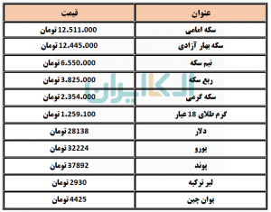 دلار 