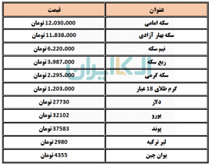 دلار و ارز و سکه 