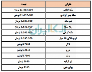 طلا و سکه