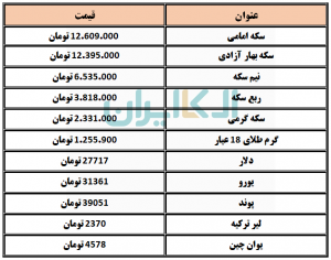 سکه و ارز 