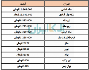 طلا و سکه و ارز 
