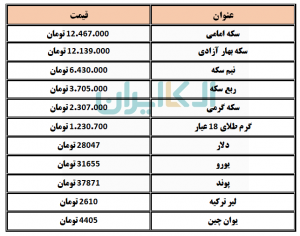 طلا و سکه و ارز 