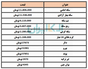 طلا و سکه و ارز 