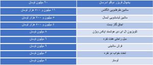 هزینه خرید جهیزیه با ارزان ترین لوازم خانگی