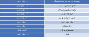 هزینه خرید جهیزیه با ارزان ترین لوازم خانگی