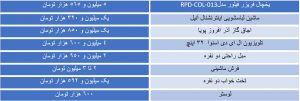 هزینه خرید جهیزیه با ارزان ترین لوازم خانگی