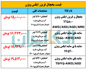 از ارزان ترین تا گران ترین یخچال فریزر ایکس ویژن در بازار + جدول قیمت