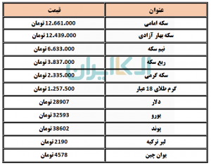 سکه 