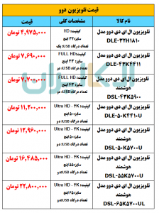 قیمت انواع تلویزیون دوو در بازار لوازم خانگی ایران