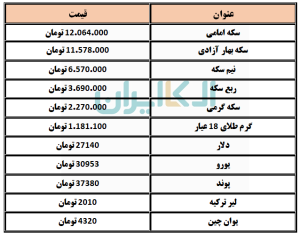 سکه