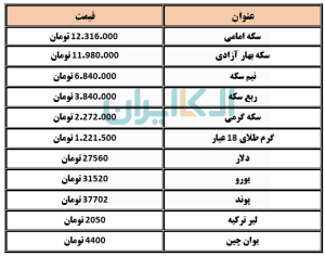 طلا و سکه 