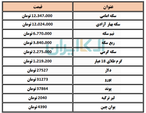 طلا و سکه