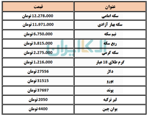 طلا و سکه و ارز 