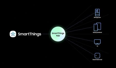 ادغام فناوری SmartThings با محصولات سامسونگ