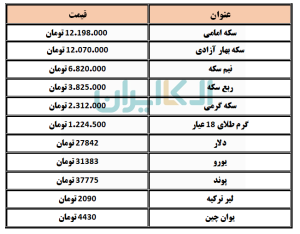 سکه 