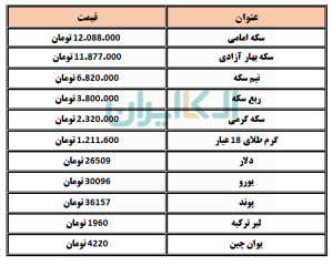 سکه و ارز 