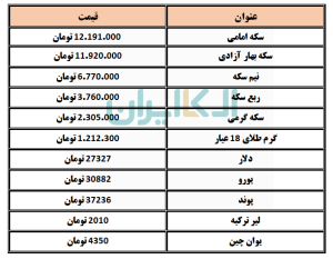 ارز و سکه
