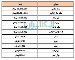 دلار