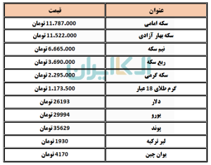 دلار و ارز 