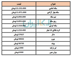 طلا و سکه 