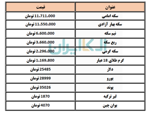 طلا و سکه 