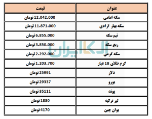 طلا و سکه 