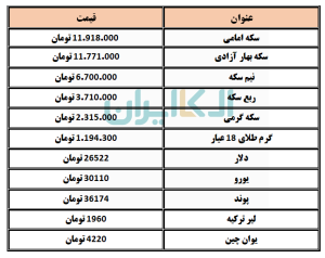 طلا و سکه 